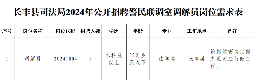 2024年合肥长丰县司法局招聘警民联调室调解员5人公告