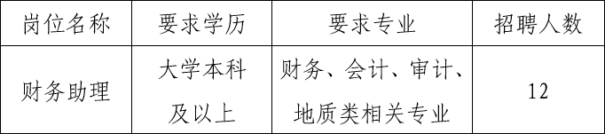 2025中国地质科学院招聘财务助理12人公告